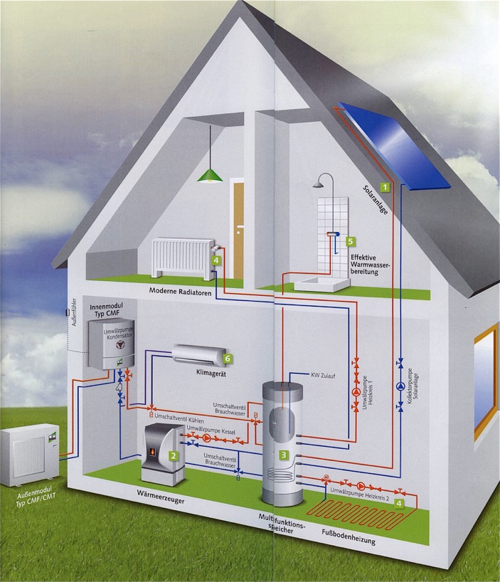 Klimaanlage